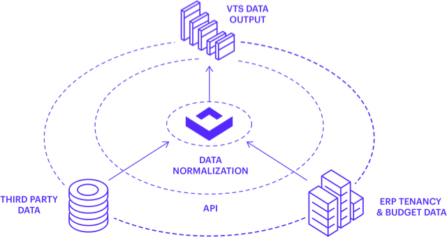 diagram integrations